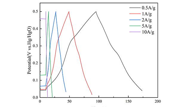 恒电流极化试验